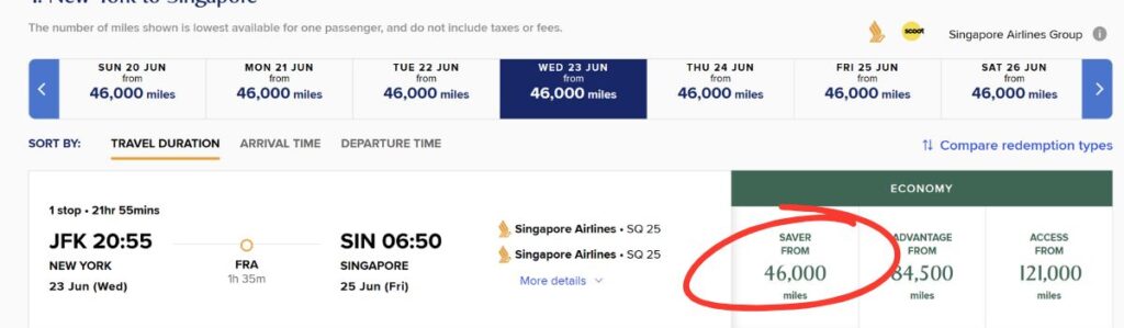 Singapore Airlines KrisFlyer award search showing a 46,000-mile Saver award to Singapore